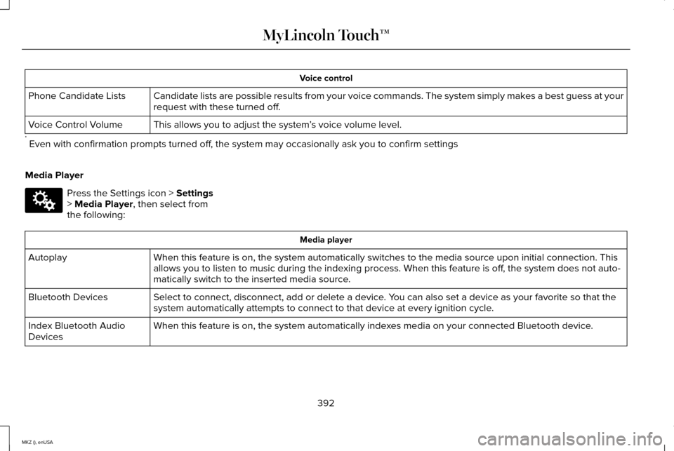 LINCOLN MKZ 2015 Owners Manual Voice control
Candidate lists are possible results from your voice commands. The syste\
m simply makes a best guess at your
request with these turned off.
Phone Candidate Lists
This allows you to adju LINCOLN MKZ 2015 Owners Manual Voice control
Candidate lists are possible results from your voice commands. The syste\
m simply makes a best guess at your
request with these turned off.
Phone Candidate Lists
This allows you to adju