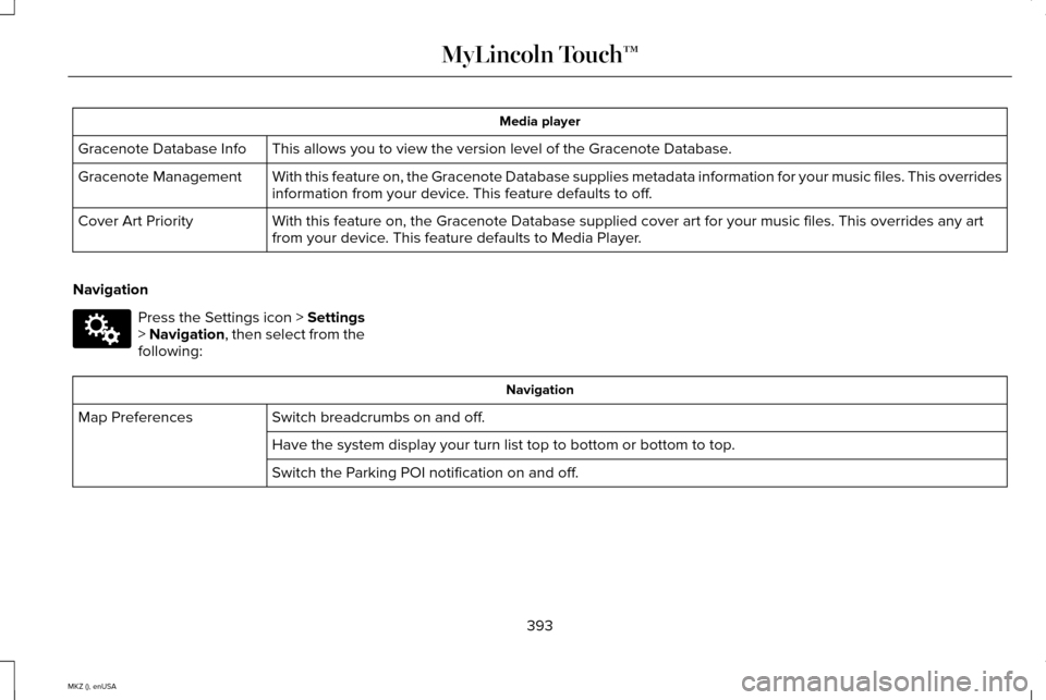 LINCOLN MKZ 2015 Owners Manual Media player
This allows you to view the version level of the Gracenote Database.
Gracenote Database Info
With this feature on, the Gracenote Database supplies metadata informati\
on for your music fi LINCOLN MKZ 2015 Owners Manual Media player
This allows you to view the version level of the Gracenote Database.
Gracenote Database Info
With this feature on, the Gracenote Database supplies metadata informati\
on for your music fi