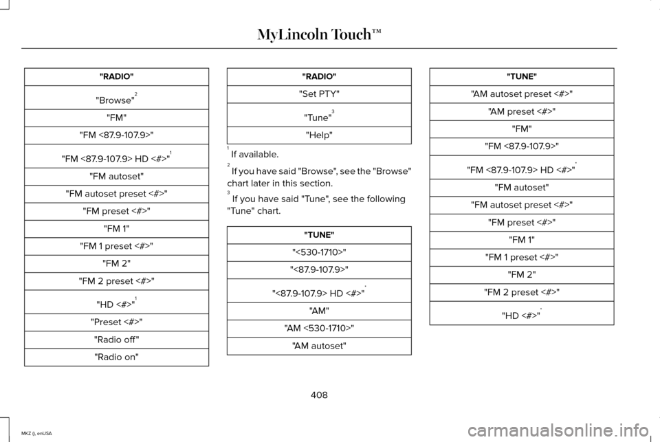 LINCOLN MKZ 2015 Owners Manual "RADIO"
"Browse" 2
"FM"
"FM <87.9-107.9>"
"FM <87.9-107.9> HD <#>" 1
"FM autoset"
"FM autoset preset <#>" "FM preset <#>" "FM 1"
"FM 1 preset <#>" "FM 2"
"FM 2 preset <#>"
"HD <#>" 1
"Preset <#>" "Rad LINCOLN MKZ 2015 Owners Manual "RADIO"
"Browse" 2
"FM"
"FM <87.9-107.9>"
"FM <87.9-107.9> HD <#>" 1
"FM autoset"
"FM autoset preset <#>" "FM preset <#>" "FM 1"
"FM 1 preset <#>" "FM 2"
"FM 2 preset <#>"
"HD <#>" 1
"Preset <#>" "Rad