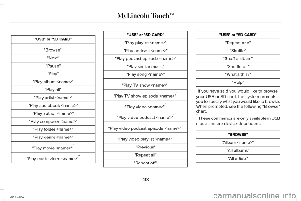 LINCOLN MKZ 2015 Owners Manual "USB" or "SD CARD"
"Browse" *
"Next"
"Pause" "Play"
"Play album <name>" "Play all"
"Play artist <name>"
"Play audiobook <name>" "Play author <name>"
"Play composer <name>" "Play folder <name>"
"Play g LINCOLN MKZ 2015 Owners Manual "USB" or "SD CARD"
"Browse" *
"Next"
"Pause" "Play"
"Play album <name>" "Play all"
"Play artist <name>"
"Play audiobook <name>" "Play author <name>"
"Play composer <name>" "Play folder <name>"
"Play g