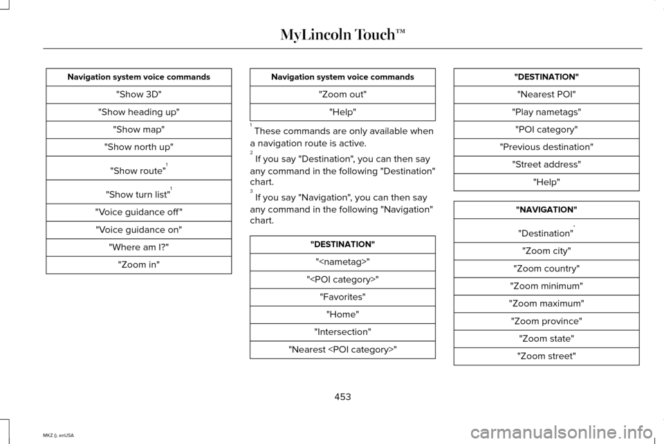 LINCOLN MKZ 2015 Owners Manual Navigation system voice commands
"Show 3D"
"Show heading up" "Show map"
"Show north up"
"Show route" 1
"Show turn list" 1
"Voice guidance off " "Voice guidance on" "Where am I?""Zoom in" Navigation sy LINCOLN MKZ 2015 Owners Manual Navigation system voice commands
"Show 3D"
"Show heading up" "Show map"
"Show north up"
"Show route" 1
"Show turn list" 1
"Voice guidance off " "Voice guidance on" "Where am I?""Zoom in" Navigation sy