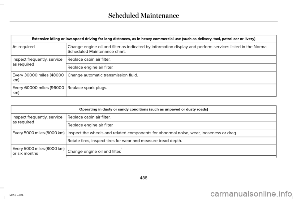 LINCOLN MKZ 2015  Owners Manual Extensive idling or low-speed driving for long distances, as in heavy co\
mmercial use (such as delivery, taxi, patrol car or livery)
Change engine oil and filter as indicated by information display a