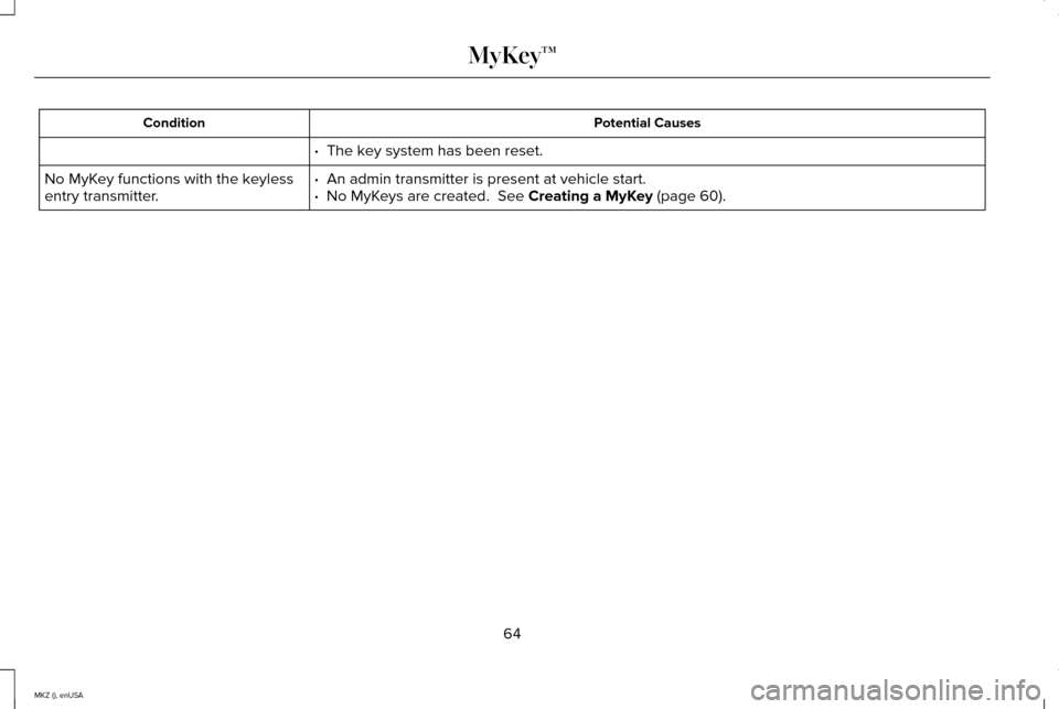 LINCOLN MKZ 2015 Repair Manual Potential Causes
Condition
· The key system has been reset.
·
An admin transmitter is present at vehicle start.
No MyKey functions with the keyless
entry transmitter. · No MyKeys are created. LINCOLN MKZ 2015 Repair Manual Potential Causes
Condition
· The key system has been reset.
·
An admin transmitter is present at vehicle start.
No MyKey functions with the keyless
entry transmitter. · No MyKeys are created.