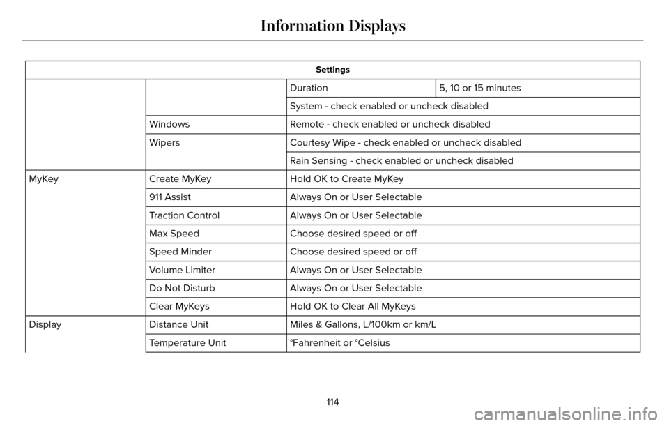 LINCOLN MKZ 2016 Owners Manual Settings
5, 10 or 15 minutes
Duration
System - check enabled or uncheck disabled
Remote - check enabled or uncheck disabled
Windows
Courtesy Wipe - check enabled or uncheck disabled
Wipers
Rain Sensin LINCOLN MKZ 2016 Owners Manual Settings
5, 10 or 15 minutes
Duration
System - check enabled or uncheck disabled
Remote - check enabled or uncheck disabled
Windows
Courtesy Wipe - check enabled or uncheck disabled
Wipers
Rain Sensin