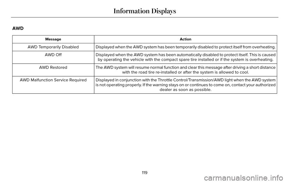 LINCOLN MKZ 2016  Owners Manual AWD
Action
Message
Displayed when the AWD system has been temporarily disabled to protect i\
tself from overheating.
AWD Temporarily Disabled
Displayed when the AWD system has been automatically disab