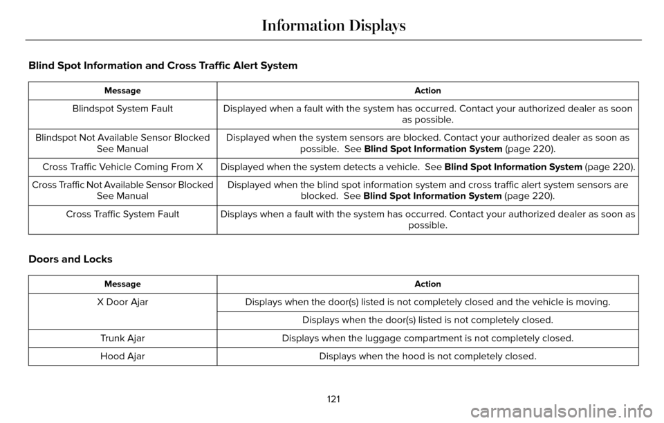 LINCOLN MKZ 2016 Owners Manual Blind Spot Information and Cross Traffic Alert System
Action
Message
Displayed when a fault with the system has occurred. Contact your author\
ized dealer as soon
as possible.
Blindspot System Fault
D LINCOLN MKZ 2016 Owners Manual Blind Spot Information and Cross Traffic Alert System
Action
Message
Displayed when a fault with the system has occurred. Contact your author\
ized dealer as soon
as possible.
Blindspot System Fault
D