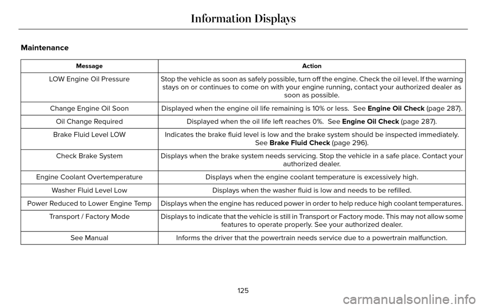 LINCOLN MKZ 2016  Owners Manual Maintenance
Action
Message
Stop the vehicle as soon as safely possible, turn off the engine. Check the oil level. If the warning
stays on or continues to come on with your engine running, contact your