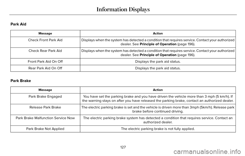 LINCOLN MKZ 2016  Owners Manual Park Aid
Action
Message
Displays when the system has detected a condition that requires service. Contact your authorized
dealer. See Principle of Operation (page 196).
Check Front Park Aid
Displays wh