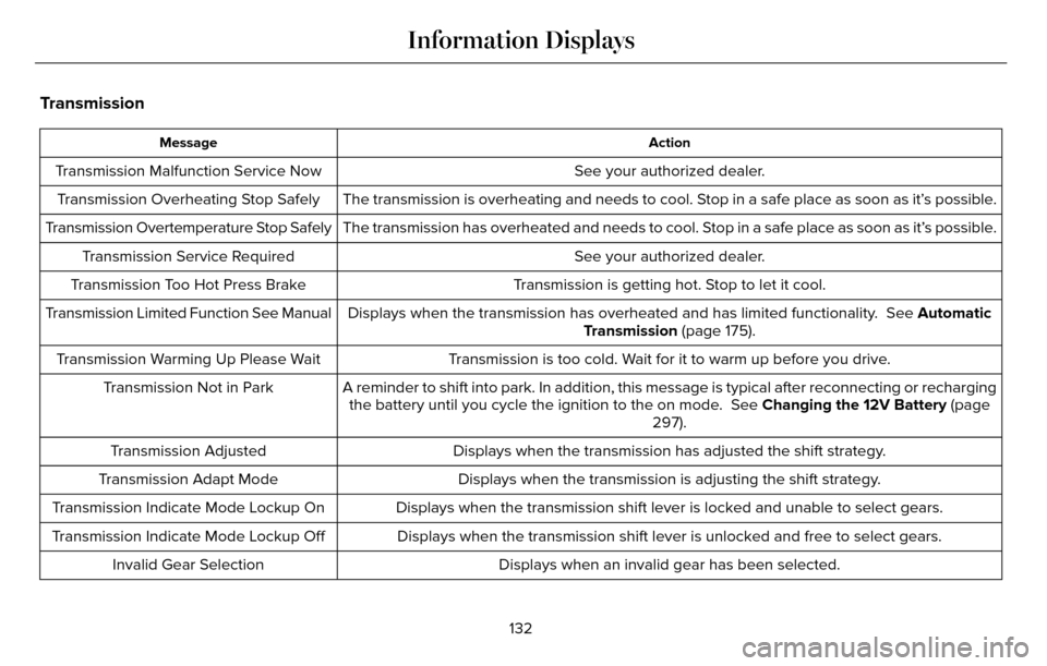 LINCOLN MKZ 2016  Owners Manual Transmission
Action
Message
See your authorized dealer.
Transmission Malfunction Service Now
The transmission is overheating and needs to cool. Stop in a safe place as soon as it’s possible.
Transmi