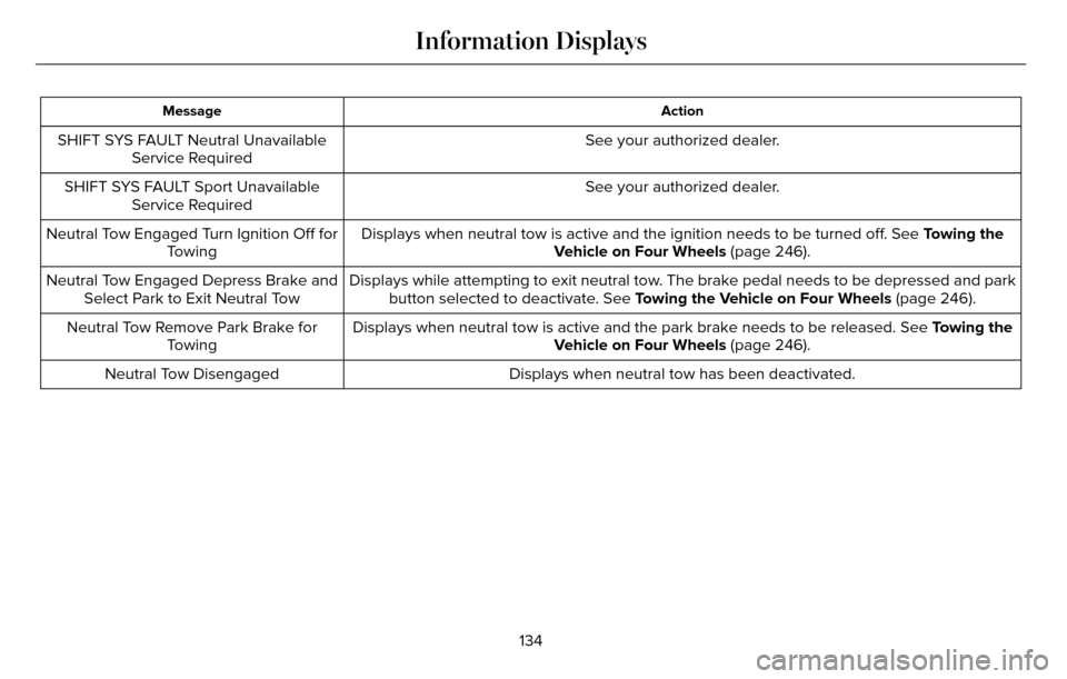 LINCOLN MKZ 2016  Owners Manual Action
Message
See your authorized dealer.
SHIFT SYS FAULT Neutral Unavailable
Service Required
See your authorized dealer.
SHIFT SYS FAULT Sport Unavailable
Service Required
Displays when neutral tow