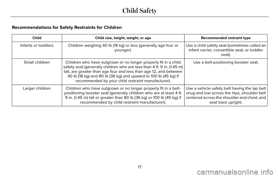 LINCOLN MKZ 2016 User Guide Recommendations for Safety Restraints for Children
Recommended restraint type
Child size, height, weight, or age
Child
Use a child safety seat (sometimes called an
infant carrier, convertible seat, or LINCOLN MKZ 2016 User Guide Recommendations for Safety Restraints for Children
Recommended restraint type
Child size, height, weight, or age
Child
Use a child safety seat (sometimes called an
infant carrier, convertible seat, or