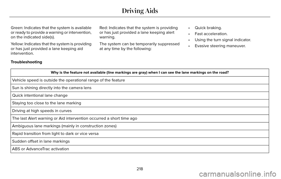 LINCOLN MKZ 2016 Owners Manual Green: Indicates that the system is available
or ready to provide a warning or intervention,
on the indicated side(s).
Yellow: Indicates that the system is providing
or has just provided a lane keepin LINCOLN MKZ 2016 Owners Manual Green: Indicates that the system is available
or ready to provide a warning or intervention,
on the indicated side(s).
Yellow: Indicates that the system is providing
or has just provided a lane keepin