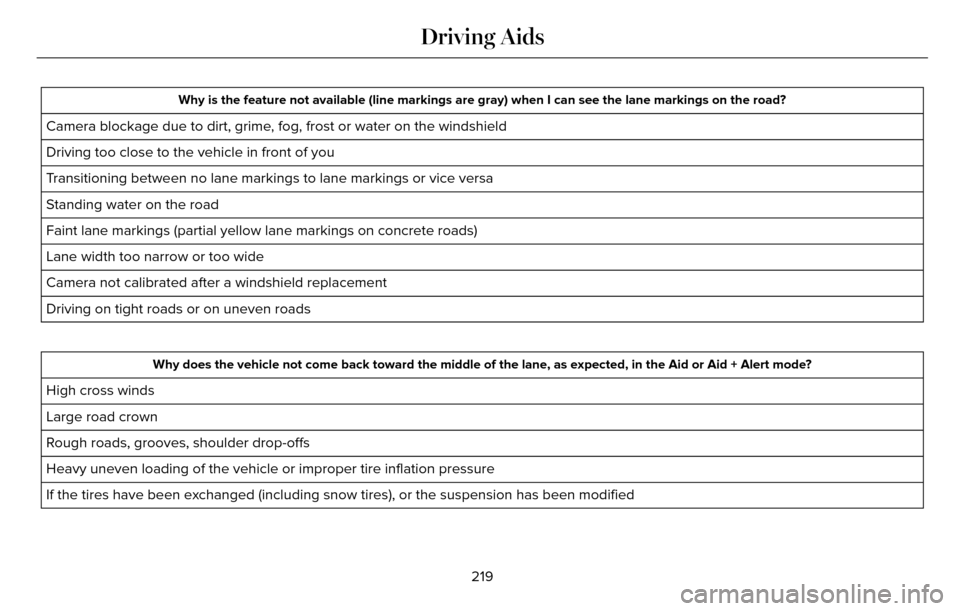 LINCOLN MKZ 2016  Owners Manual Why is the feature not available (line markings are gray) when I can s\
ee the lane markings on the road?
Camera blockage due to dirt, grime, fog, frost or water on the windshield
Driving too close to