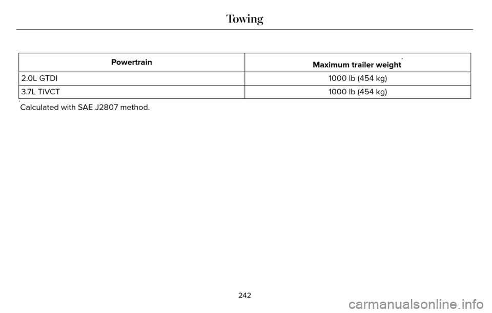 LINCOLN MKZ 2016  Owners Manual Maximum trailer weight*Powertrain1000 lb (454 kg)
2.0L GTDI
1000 lb (454 kg)
3.7L TiVCT
*Calculated with SAE J2807 method.
242
Towing 