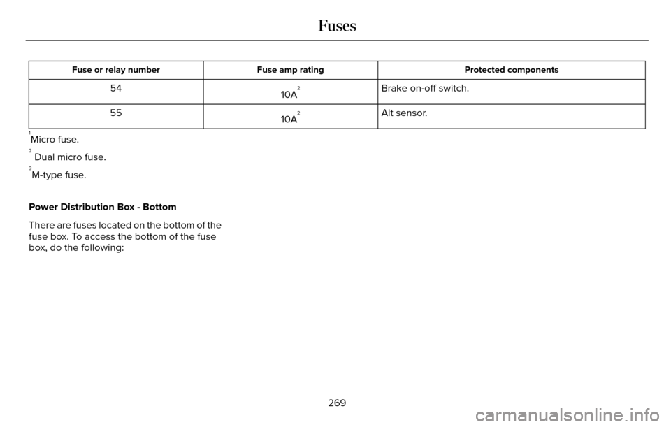 LINCOLN MKZ 2016 User Guide Protected components
Fuse amp rating
Fuse or relay number
Brake on-off switch.
10A254
Alt sensor.
10A
255
1Micro fuse.2 Dual micro fuse.3M-type fuse.
Power Distribution Box - Bottom
There are fuses lo