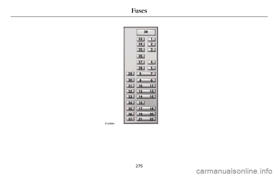 LINCOLN MKZ 2016  Owners Manual E145984
275
Fuses 