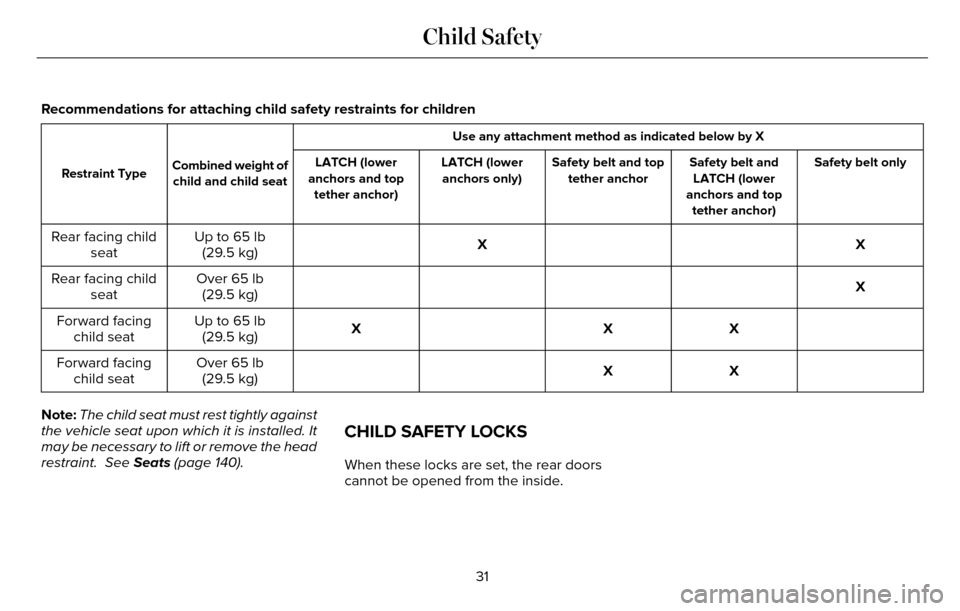 LINCOLN MKZ 2016  Owners Manual Recommendations for attaching child safety restraints for children
Use any attachment method as indicated below by X
Combined weight of child and child seat
Restraint Type Safety belt only
Safety belt