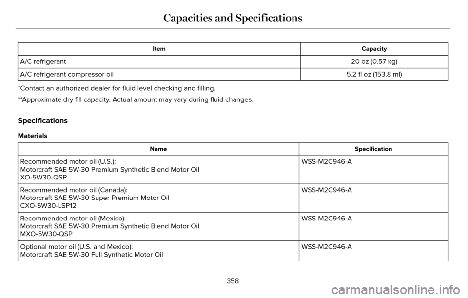 LINCOLN MKZ 2016 Owners Manual Capacity
Item
20 oz (0.57 kg)
A/C refrigerant
5.2 fl oz (153.8 ml)
A/C refrigerant compressor oil
*Contact an authorized dealer for fluid level checking and filling.
**Approximate dry fill capacity. A LINCOLN MKZ 2016 Owners Manual Capacity
Item
20 oz (0.57 kg)
A/C refrigerant
5.2 fl oz (153.8 ml)
A/C refrigerant compressor oil
*Contact an authorized dealer for fluid level checking and filling.
**Approximate dry fill capacity. A