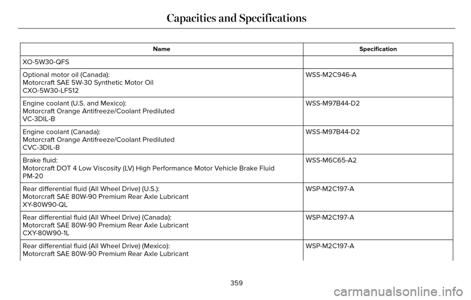 LINCOLN MKZ 2016 User Guide Specification
Name
XO-5W30-QFS
WSS-M2C946-A
Optional motor oil (Canada):
Motorcraft SAE 5W-30 Synthetic Motor Oil
CXO-5W30-LFS12
WSS-M97B44-D2
Engine coolant (U.S. and Mexico):
Motorcraft Orange Antif