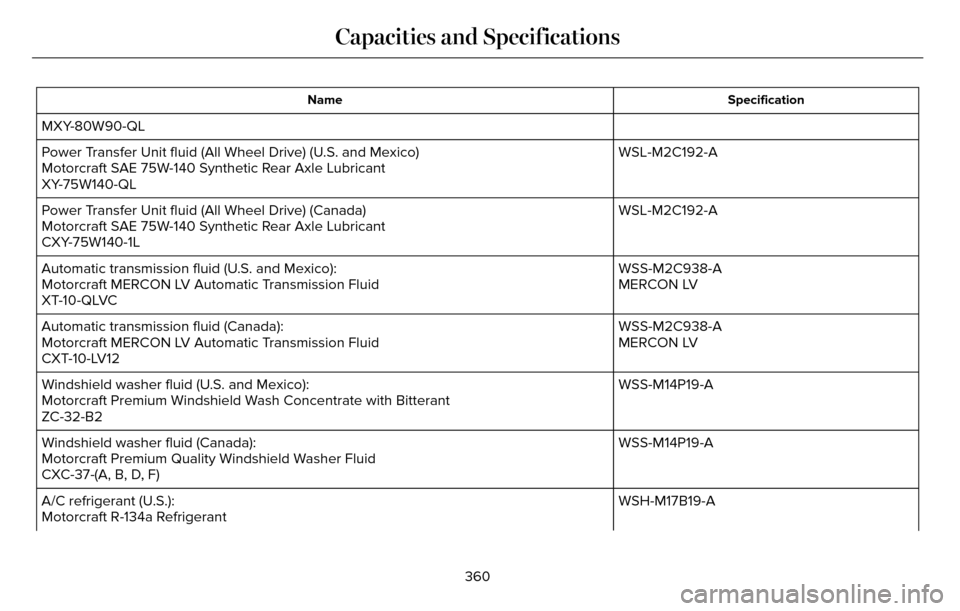 LINCOLN MKZ 2016 User Guide Specification
Name
MXY-80W90-QL
WSL-M2C192-A
Power Transfer Unit fluid (All Wheel Drive) (U.S. and Mexico)
Motorcraft SAE 75W-140 Synthetic Rear Axle Lubricant
XY-75W140-QL
WSL-M2C192-A
Power Transfer