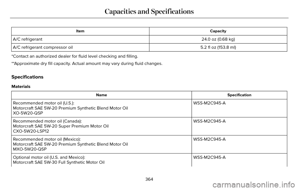 LINCOLN MKZ 2016  Owners Manual Capacity
Item
24.0 oz (0.68 kg)
A/C refrigerant
5.2 fl oz (153.8 ml)
A/C refrigerant compressor oil
*Contact an authorized dealer for fluid level checking and filling.
**Approximate dry fill capacity.