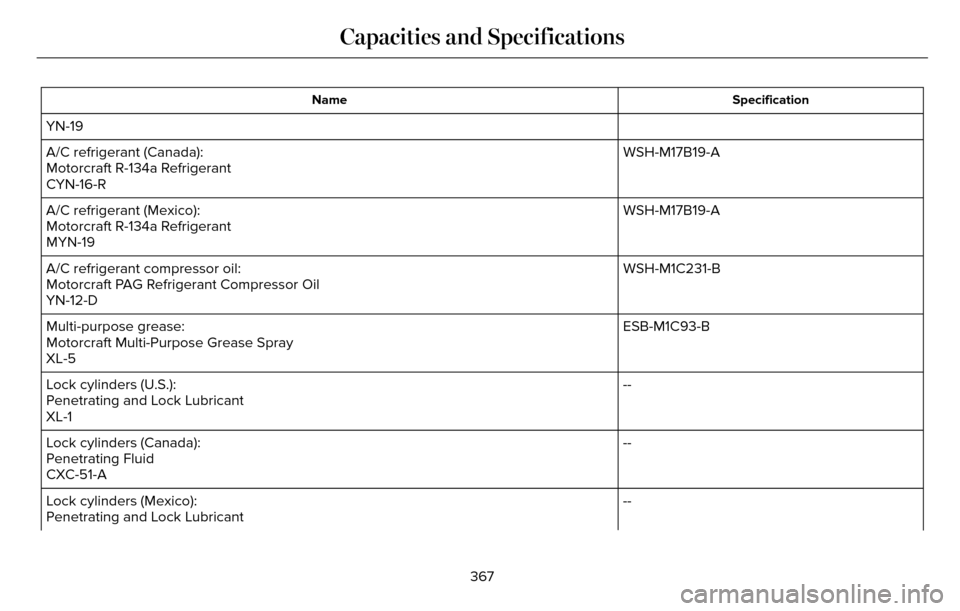 LINCOLN MKZ 2016  Owners Manual Specification
Name
YN-19
WSH-M17B19-A
A/C refrigerant (Canada):
Motorcraft R-134a Refrigerant
CYN-16-R
WSH-M17B19-A
A/C refrigerant (Mexico):
Motorcraft R-134a Refrigerant
MYN-19
WSH-M1C231-B
A/C refr