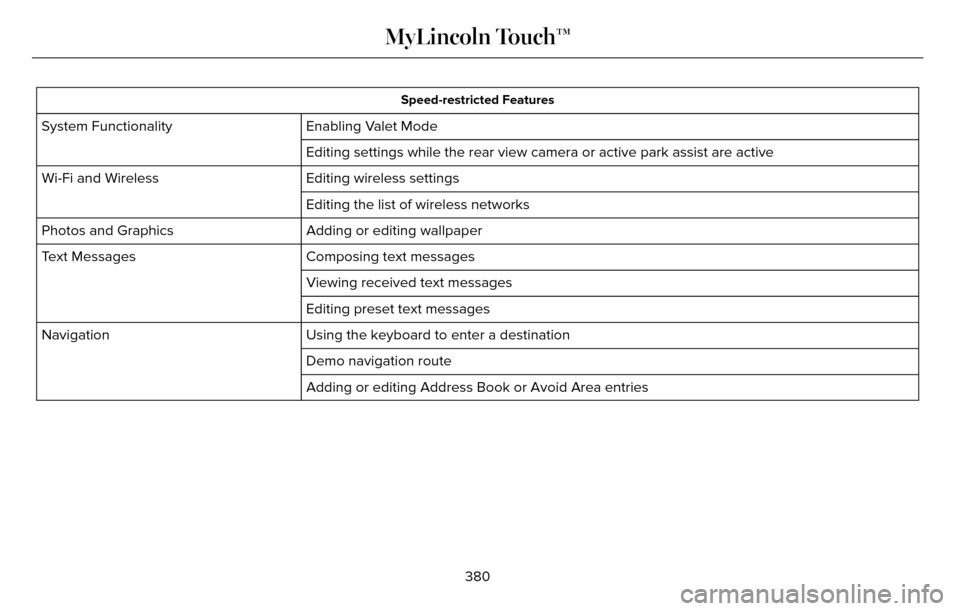LINCOLN MKZ 2016 Owners Manual Speed-restricted Features
Enabling Valet Mode
System Functionality
Editing settings while the rear view camera or active park assist are ac\
tive
Editing wireless settings
Wi-Fi and Wireless
Editing t LINCOLN MKZ 2016 Owners Manual Speed-restricted Features
Enabling Valet Mode
System Functionality
Editing settings while the rear view camera or active park assist are ac\
tive
Editing wireless settings
Wi-Fi and Wireless
Editing t