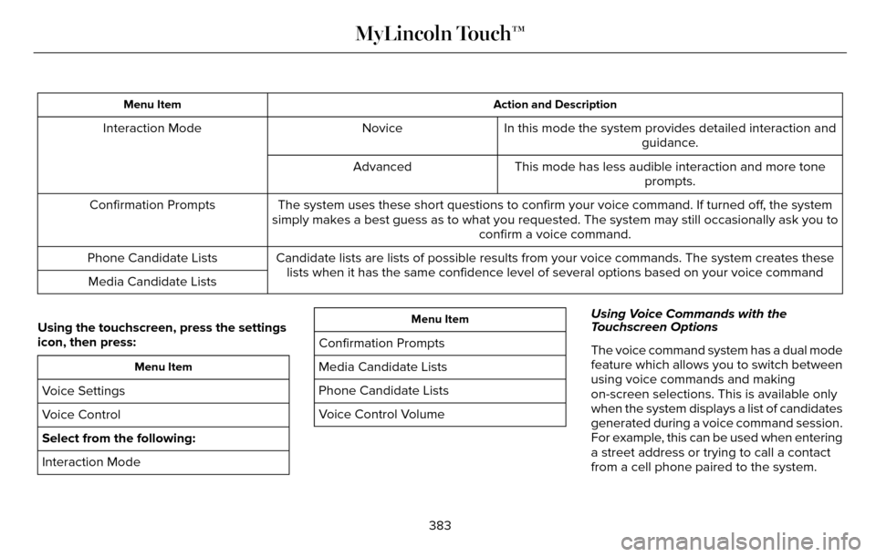 LINCOLN MKZ 2016 Owners Manual Action and Description
Menu Item
In this mode the system provides detailed interaction and
guidance.
Novice
Interaction Mode
This mode has less audible interaction and more toneprompts.
Advanced
The s LINCOLN MKZ 2016 Owners Manual Action and Description
Menu Item
In this mode the system provides detailed interaction and
guidance.
Novice
Interaction Mode
This mode has less audible interaction and more toneprompts.
Advanced
The s