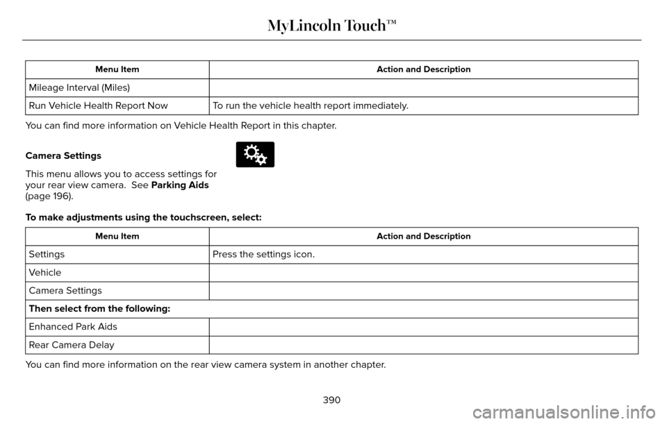 LINCOLN MKZ 2016  Owners Manual Action and Description
Menu Item
Mileage Interval (Miles)
To run the vehicle health report immediately.
Run Vehicle Health Report Now
You can find more information on Vehicle Health Report in this cha