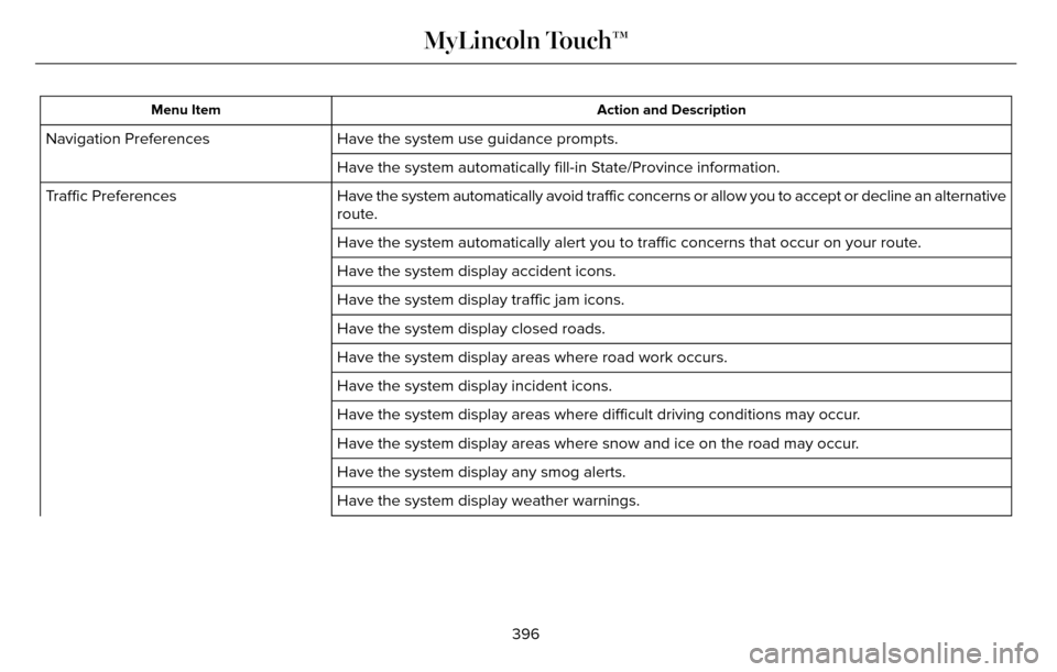 LINCOLN MKZ 2016  Owners Manual Action and Description
Menu Item
Have the system use guidance prompts.
Navigation Preferences
Have the system automatically fill-in State/Province information.
Have the system automatically avoid traf