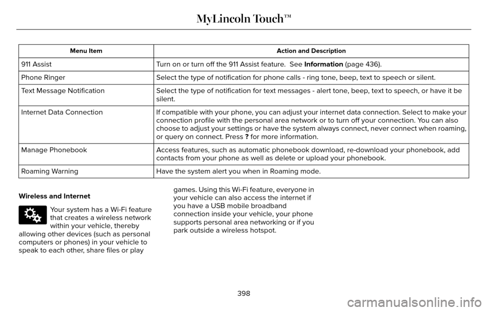 LINCOLN MKZ 2016  Owners Manual Action and Description
Menu Item
Turn on or turn off the 911 Assist feature.  See  Information (page 436).
911 Assist
Select the type of notification for phone calls - ring tone, beep, text to speech 