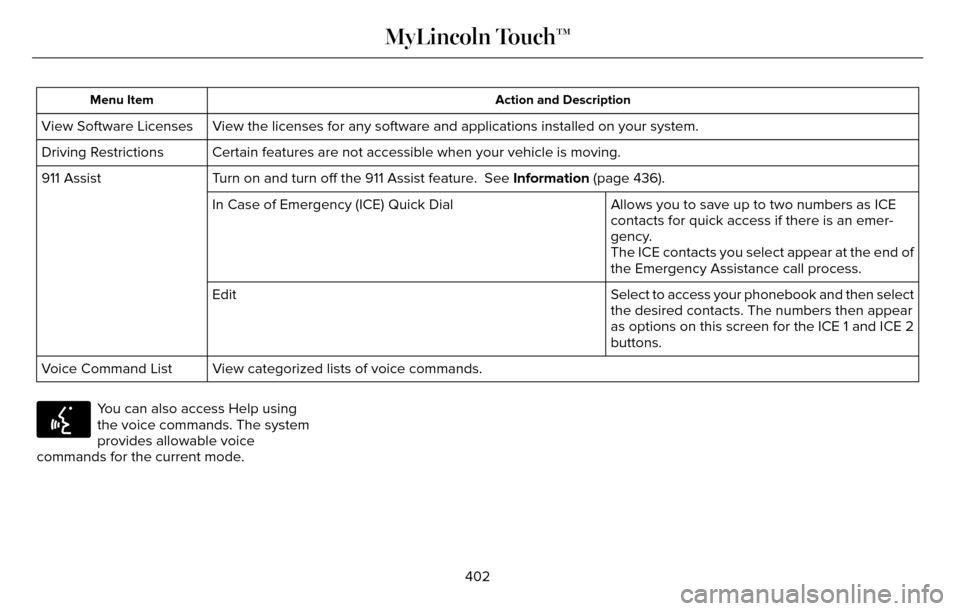 LINCOLN MKZ 2016  Owners Manual Action and Description
Menu Item
View the licenses for any software and applications installed on your sy\
stem.
View Software Licenses
Certain features are not accessible when your vehicle is moving.