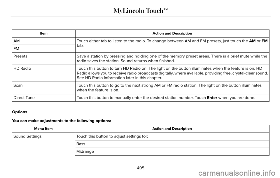 LINCOLN MKZ 2016 Owners Manual Action and Description
Item
Touch either tab to listen to the radio. To change between AM and FM presets, just touch the  AM or FM
tab.
AM
FM
Save a station by pressing and holding one of the memory p