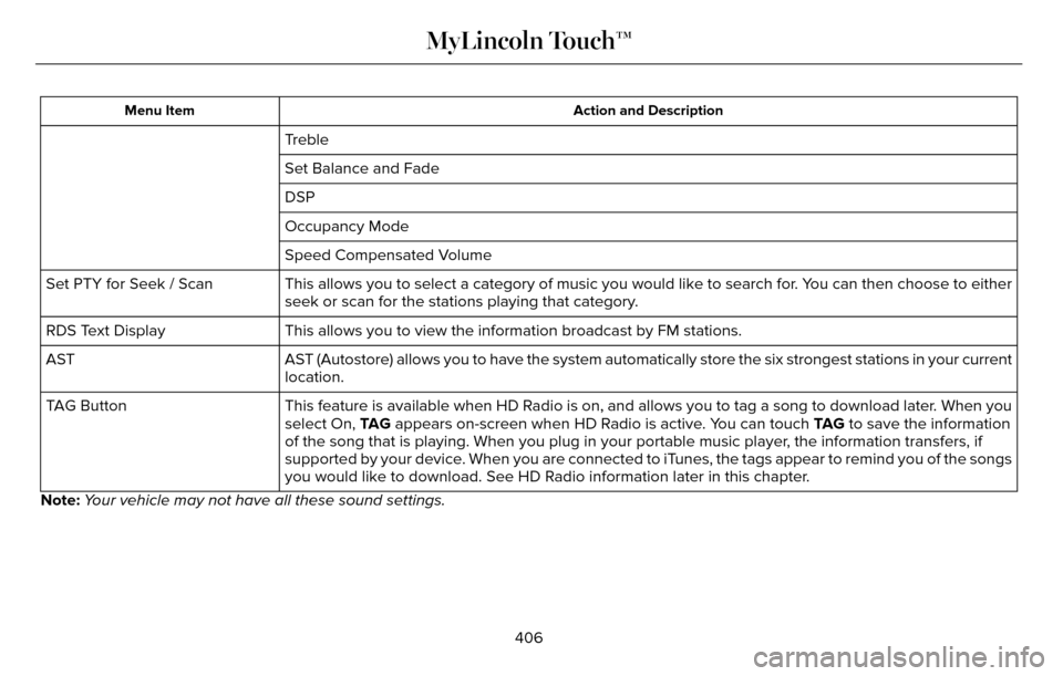 LINCOLN MKZ 2016 Owners Manual Action and Description
Menu Item
Treble
Set Balance and Fade
DSP
Occupancy Mode
Speed Compensated Volume
This allows you to select a category of music you would like to search f\
or. You can then choo