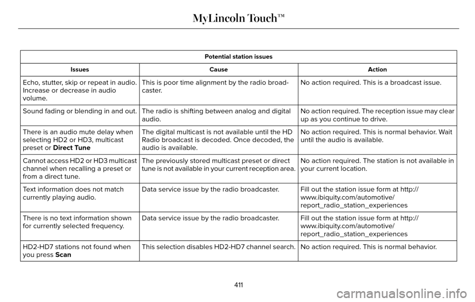 LINCOLN MKZ 2016 User Guide Potential station issuesAction
Cause
Issues
No action required. This is a broadcast issue.
This is poor time alignment by the radio broad-
caster.
Echo, stutter, skip or repeat in audio.
Increase or d