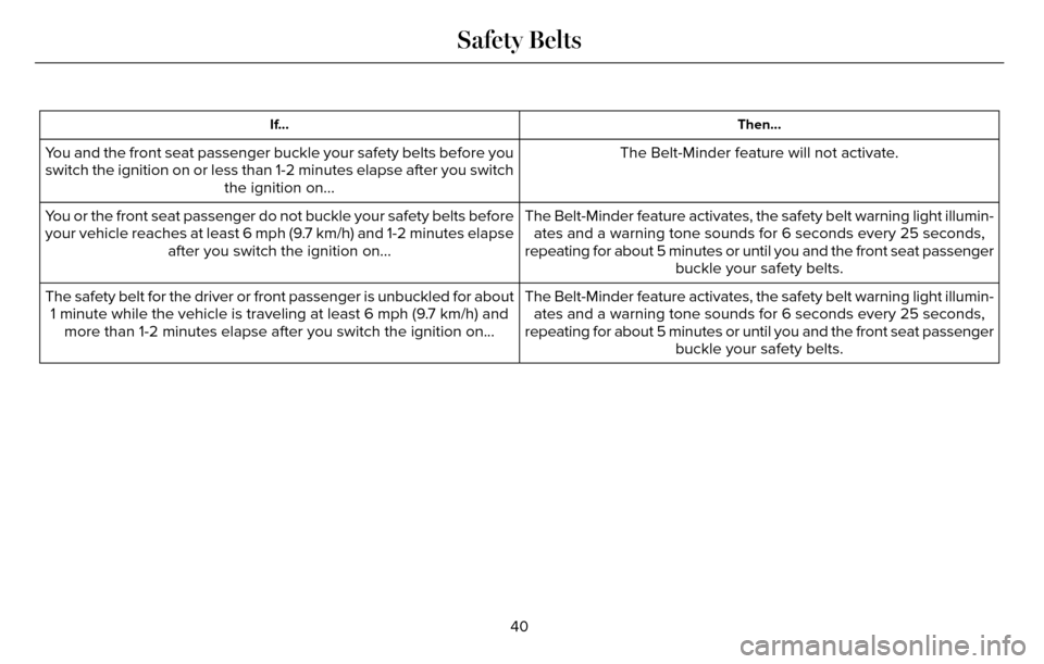 LINCOLN MKZ 2016 Service Manual Then...
If...
The Belt-Minder feature will not activate.
You and the front seat passenger buckle your safety belts before you
switch the ignition on or less than 1-2 minutes elapse after you switch
th LINCOLN MKZ 2016 Service Manual Then...
If...
The Belt-Minder feature will not activate.
You and the front seat passenger buckle your safety belts before you
switch the ignition on or less than 1-2 minutes elapse after you switch
th