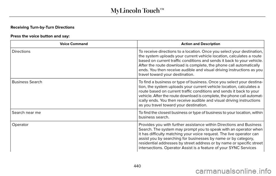 LINCOLN MKZ 2016  Owners Manual Receiving Turn-by-Turn Directions
Press the voice button and say:
Action and Description
Voice Command
To receive directions to a location. Once you select your destination,
the system uploads your cu