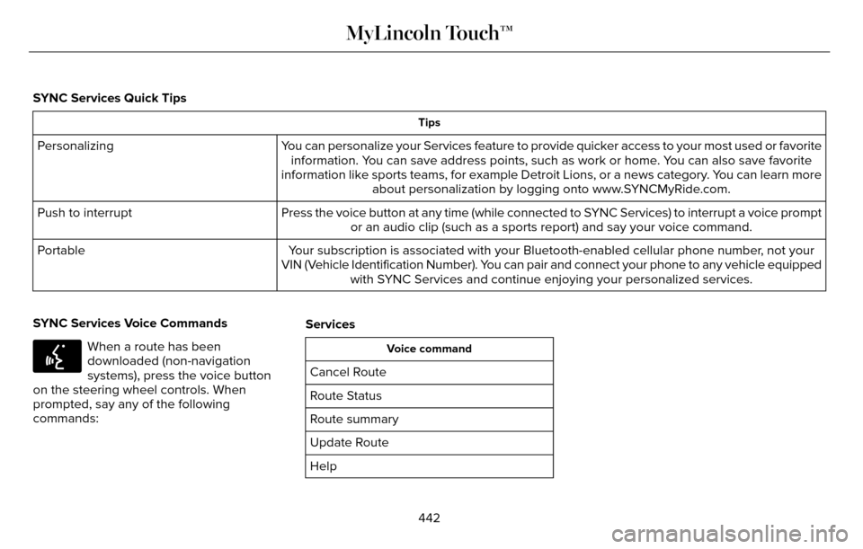 LINCOLN MKZ 2016 Owners Manual SYNC Services Quick Tips
Tips
You can personalize your Services feature to provide quicker access to yo\
ur most used or favoriteinformation. You can save address points, such as work or home. You can LINCOLN MKZ 2016 Owners Manual SYNC Services Quick Tips
Tips
You can personalize your Services feature to provide quicker access to yo\
ur most used or favoriteinformation. You can save address points, such as work or home. You can