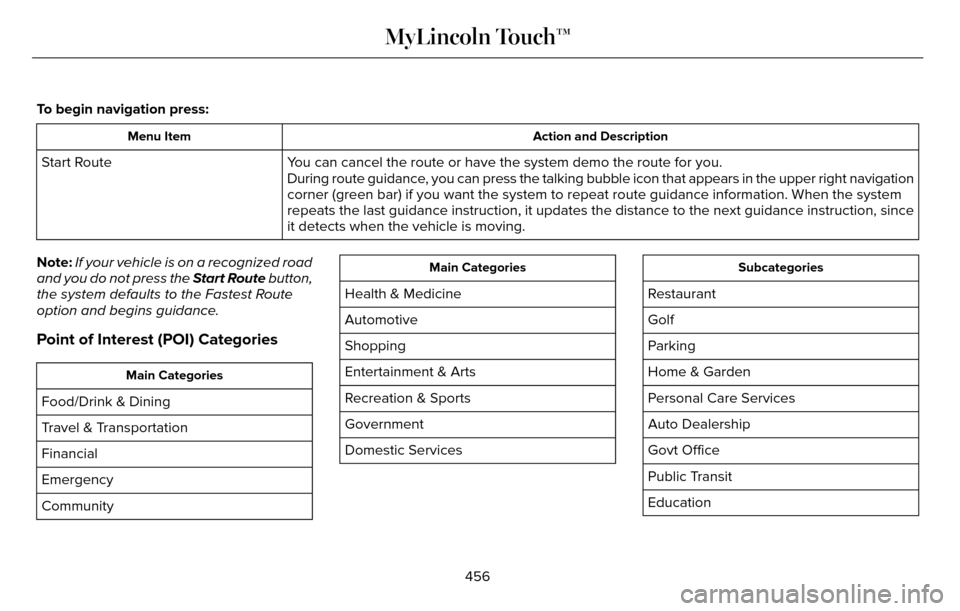 LINCOLN MKZ 2016 Owners Manual To begin navigation press:
Action and Description
Menu Item
You can cancel the route or have the system demo the route for you.
Start Route
During route guidance, you can press the talking bubble icon LINCOLN MKZ 2016 Owners Manual To begin navigation press:
Action and Description
Menu Item
You can cancel the route or have the system demo the route for you.
Start Route
During route guidance, you can press the talking bubble icon