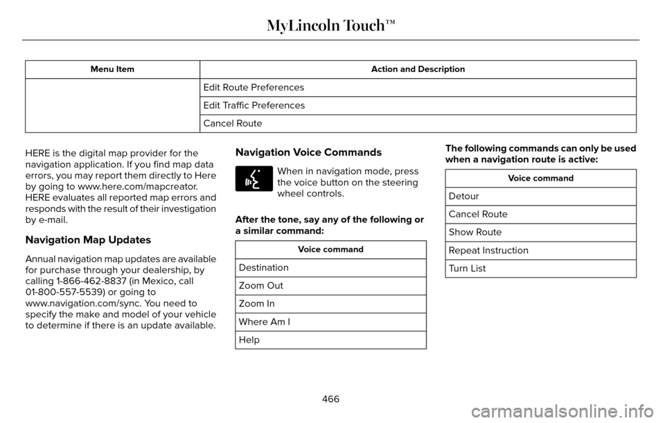 LINCOLN MKZ 2016  Owners Manual Action and Description
Menu Item
Edit Route Preferences
Edit Traffic Preferences
Cancel Route
HERE is the digital map provider for the
navigation application. If you find map data
errors, you may repo