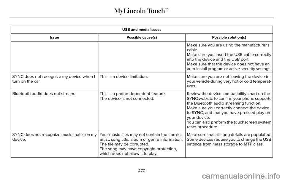 LINCOLN MKZ 2016 Owners Manual USB and media issuesPossible solution(s)
Possible cause(s)
Issue
Make sure you are using the manufacturers
cable.
Make sure you insert the USB cable correctly
into the device and the USB port.
Make s