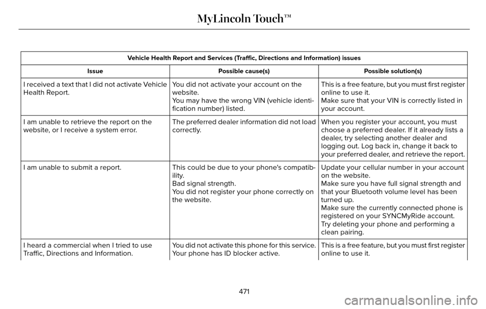LINCOLN MKZ 2016  Owners Manual Vehicle Health Report and Services (Traffic, Directions and Information) issuesPossible solution(s)
Possible cause(s)
Issue
This is a free feature, but you must first register
online to use it.
You di