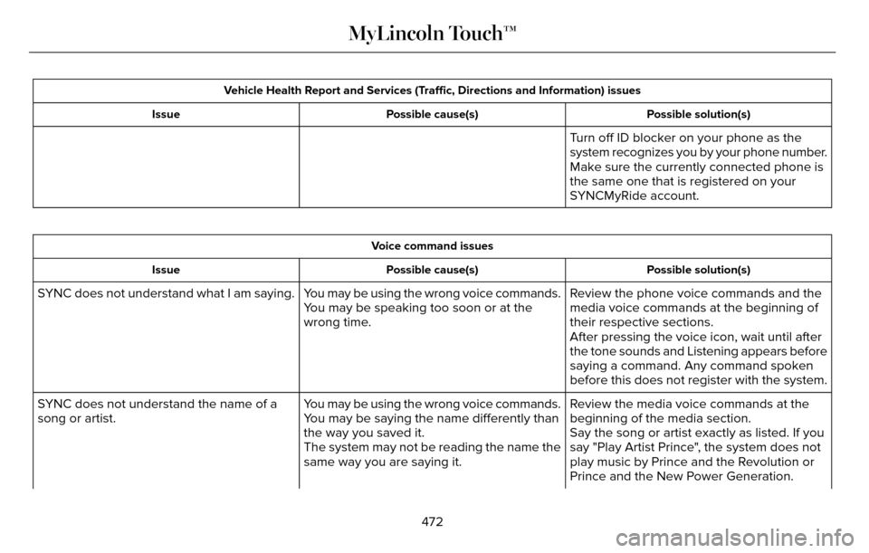 LINCOLN MKZ 2016  Owners Manual Vehicle Health Report and Services (Traffic, Directions and Information) issuesPossible solution(s)
Possible cause(s)
Issue
Turn off ID blocker on your phone as the
system recognizes you by your phone