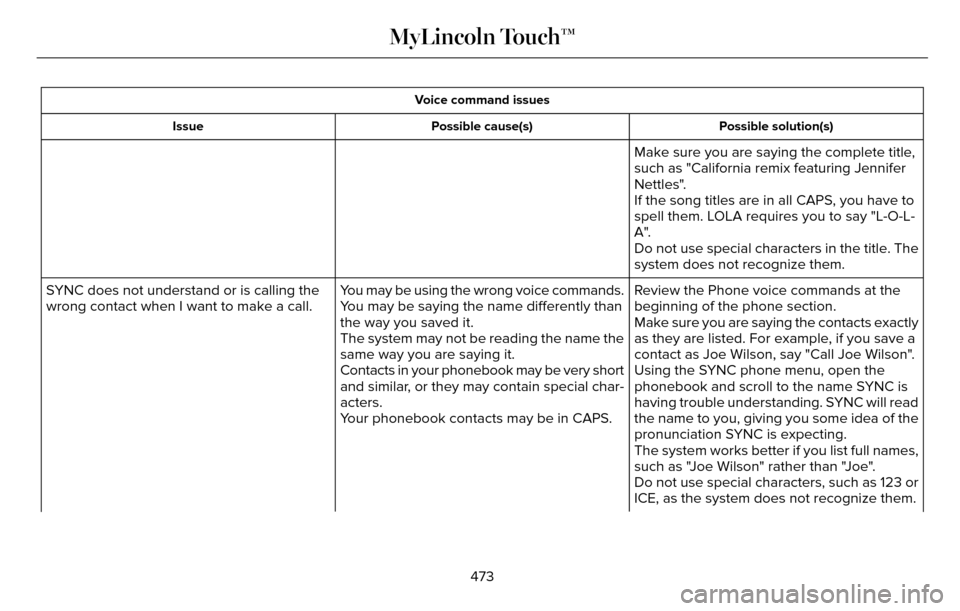LINCOLN MKZ 2016  Owners Manual Voice command issuesPossible solution(s)
Possible cause(s)
Issue
Make sure you are saying the complete title,
such as "California remix featuring Jennifer
Nettles".
If the song titles are in all CAPS,