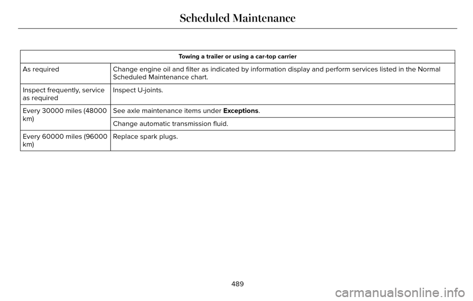 LINCOLN MKZ 2016  Owners Manual Towing a trailer or using a car-top carrier
Change engine oil and filter as indicated by information display and per\
form services listed in the Normal
Scheduled Maintenance chart.
As required
Inspec