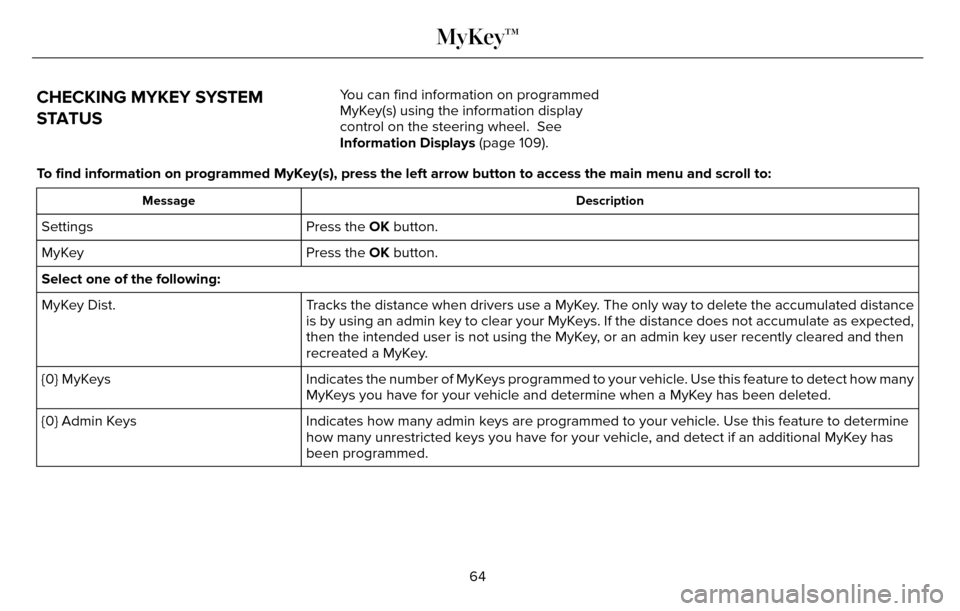 LINCOLN MKZ 2016 Repair Manual CHECKING MYKEY SYSTEM
STATUSYou can find information on programmed
MyKey(s) using the information display
control on the steering wheel. See
Information Displays (page 109).
To find information on pr LINCOLN MKZ 2016 Repair Manual CHECKING MYKEY SYSTEM
STATUSYou can find information on programmed
MyKey(s) using the information display
control on the steering wheel. See
Information Displays (page 109).
To find information on pr