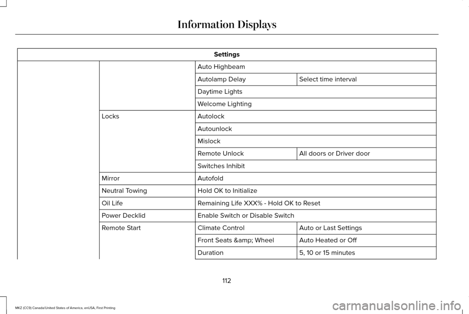 LINCOLN MKZ 2017  Owners Manual Settings
Auto Highbeam Select time interval
Autolamp Delay
Daytime Lights
Welcome Lighting
Autolock
Locks
Autounlock
Mislock All doors or Driver door
Remote Unlock
Switches Inhibit
Autofold
Mirror
Hol