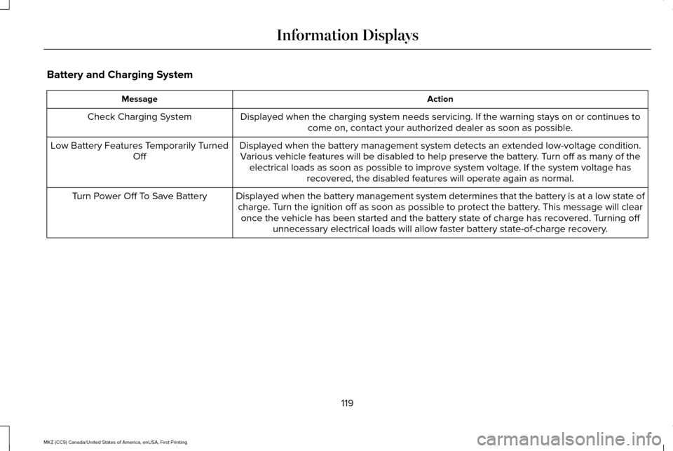 LINCOLN MKZ 2017  Owners Manual Battery and Charging System
Action
Message
Displayed when the charging system needs servicing. If the warning stays\
 on or continues tocome on, contact your authorized dealer as soon as possible.
Che