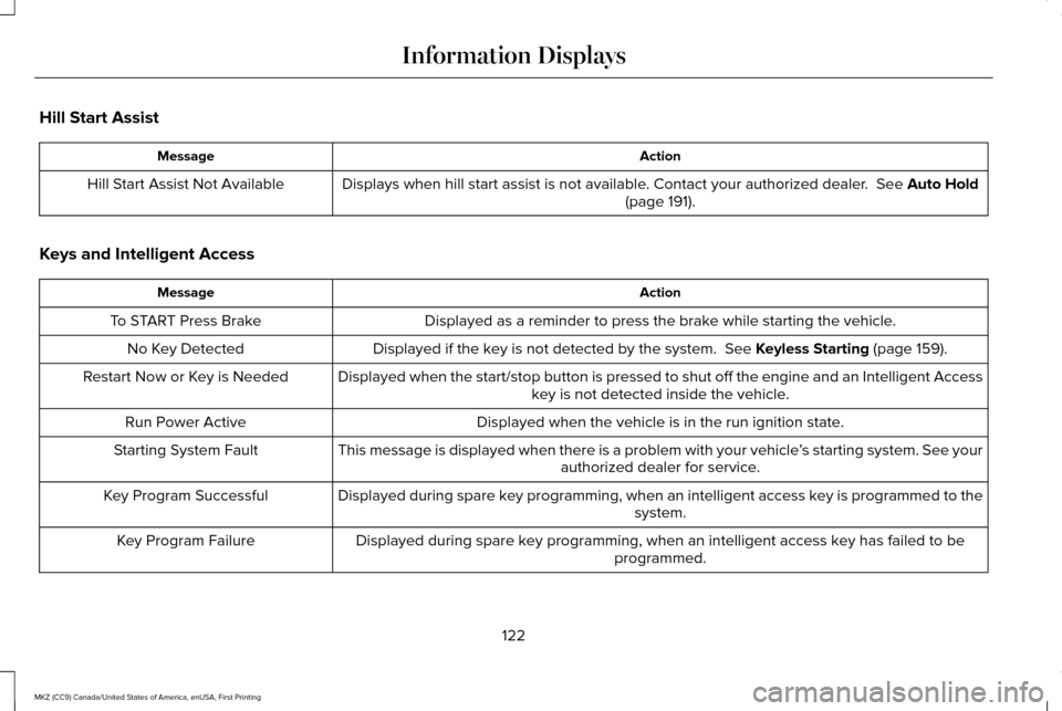 LINCOLN MKZ 2017  Owners Manual Hill Start Assist
Action
Message
Displays when hill start assist is not available. Contact your authorized dealer.  See Auto Hold
(page 191).
Hill Start Assist Not Available
Keys and Intelligent Acces