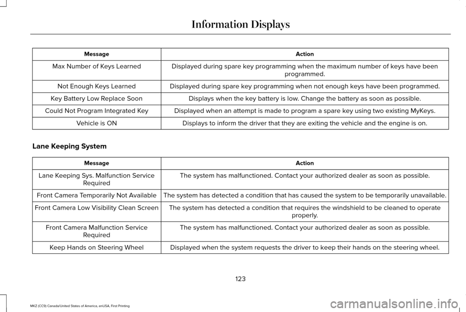 LINCOLN MKZ 2017 User Guide Action
Message
Displayed during spare key programming when the maximum number of keys have been programmed.
Max Number of Keys Learned
Displayed during spare key programming when not enough keys have 